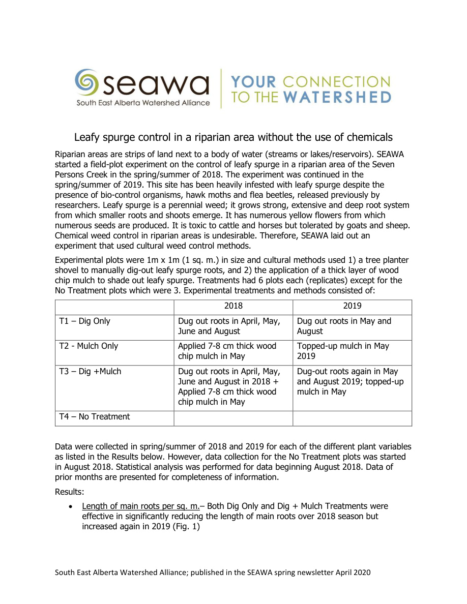 Leafy Spurge Control Without The Use Of Chemicals Updated 2020